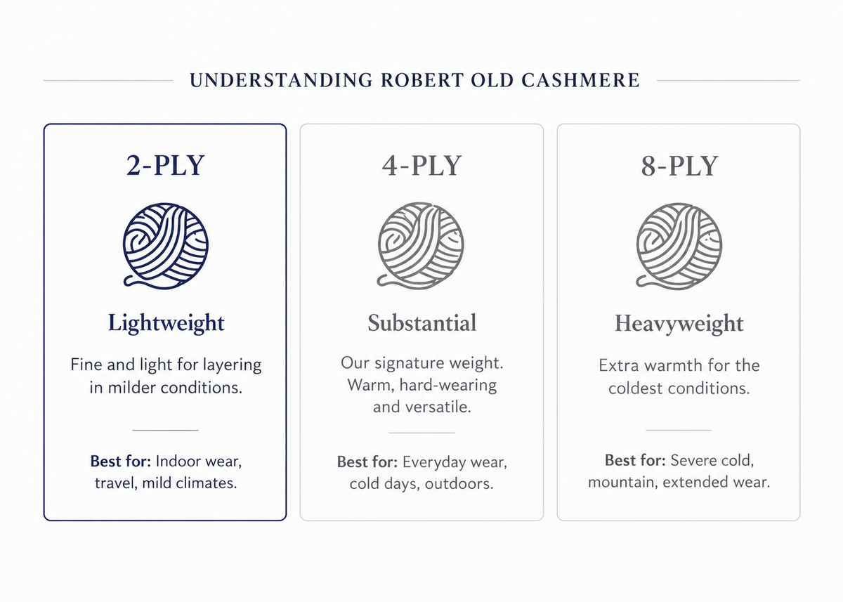 UNDERSTANDING CASHMERE