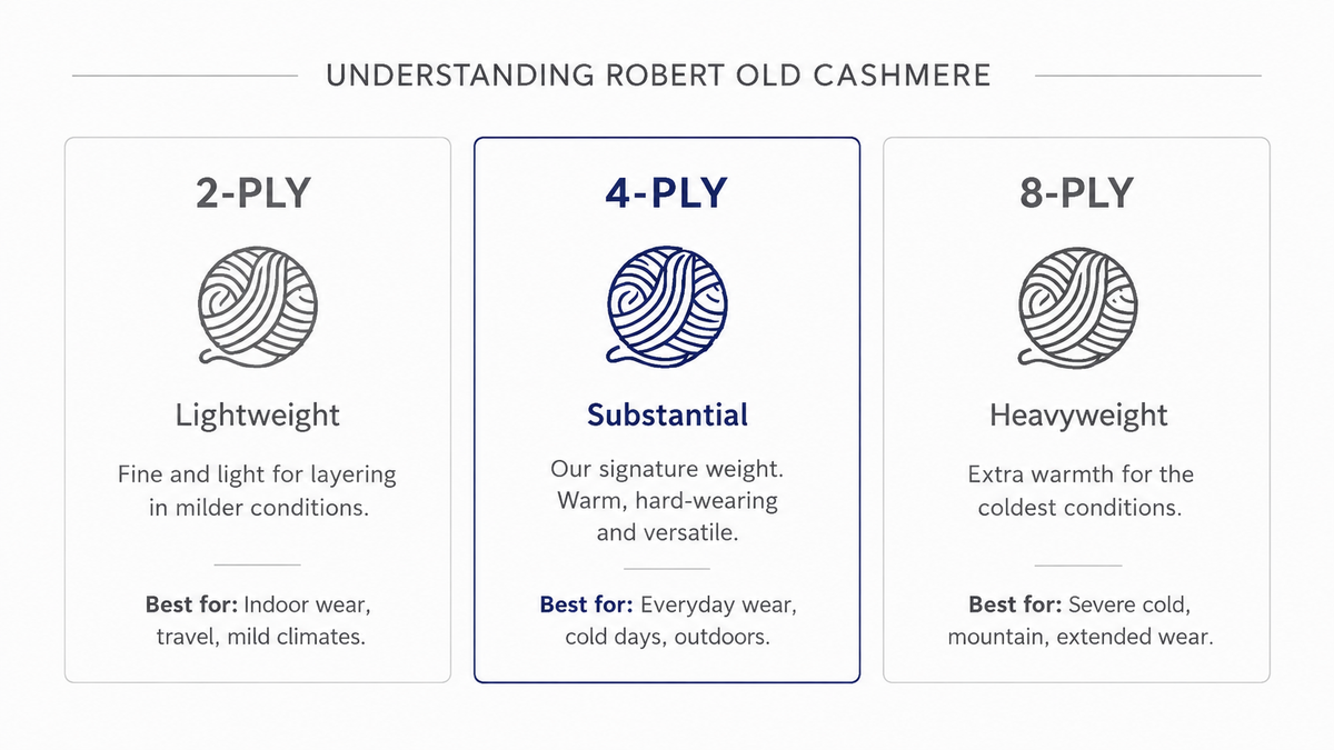 UNDERSTANDING 4 PLY CASHMERE