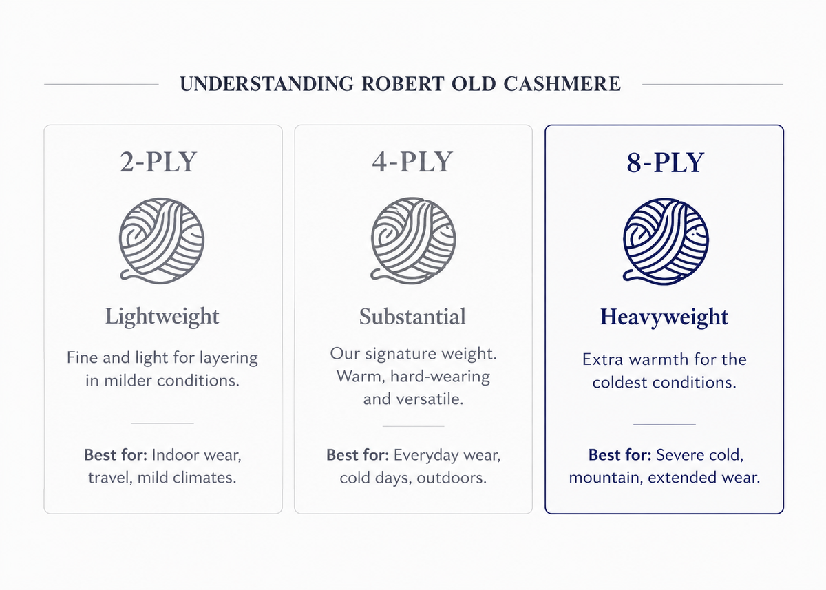 UNDERSTANDING CASHMERE PLY